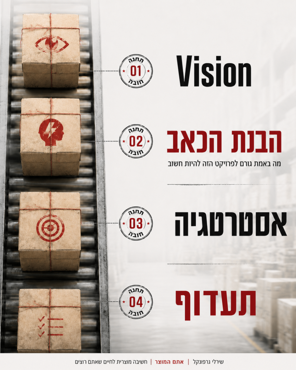 ארבע תחנות חובה: Vision, הבנת הכאב, אסטרטגיה, תעדוף.
